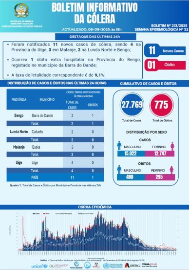Boletim de Colera 2025 Nº 213
